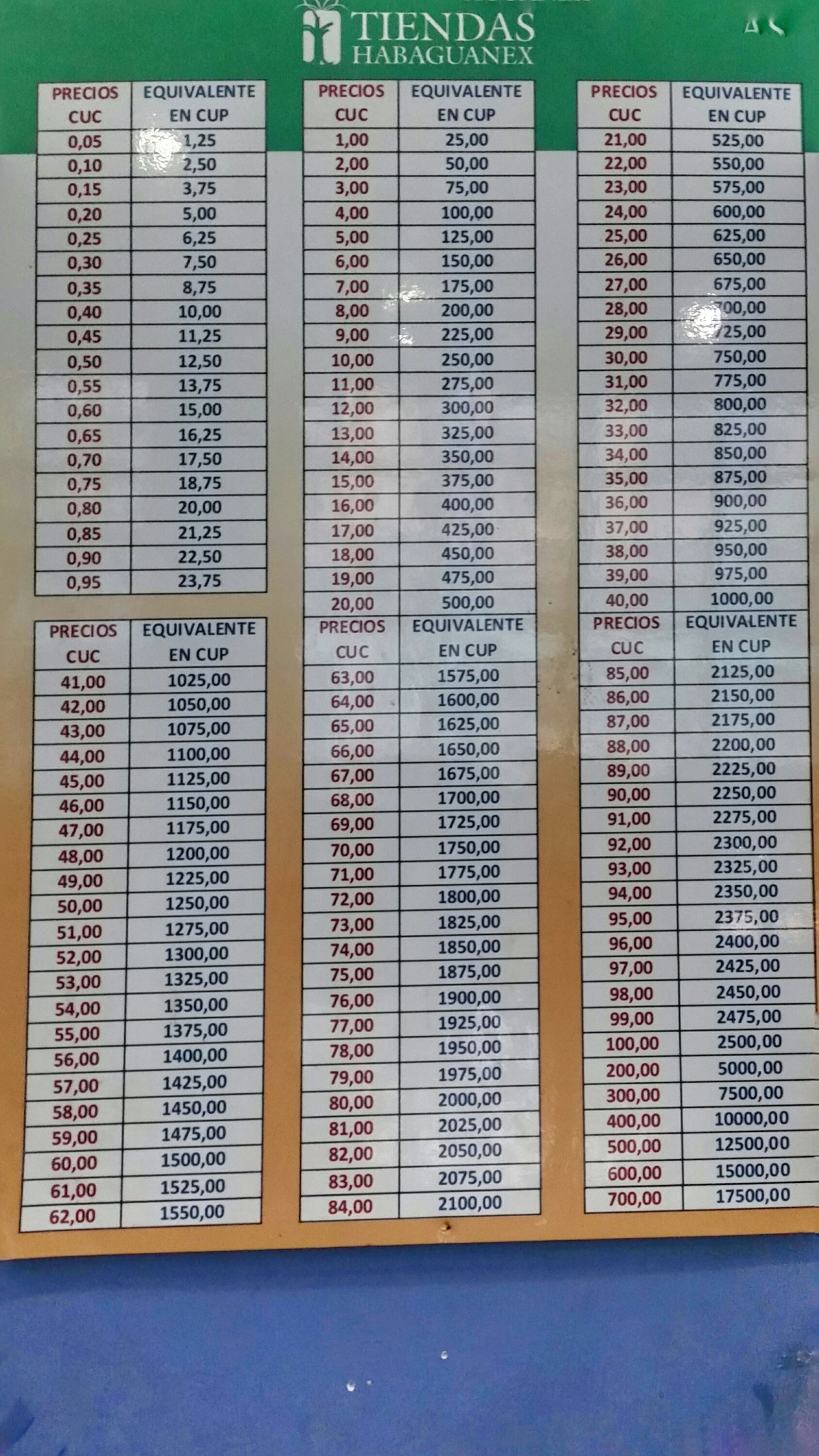 Cuban currency conversion chart 2016